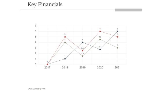 Key Financials Ppt PowerPoint Presentation Images Key Financials Ppt PowerPoint Presentation Images