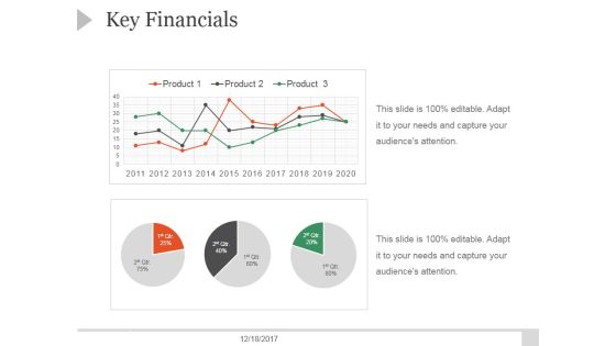 Key Financials Ppt PowerPoint Presentation Slide Key Financials Ppt PowerPoint Presentation Slide