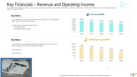 Key Financials Revenue And Operating Income Topics PDF Key Financials Revenue And Operating Income Topics PDF
