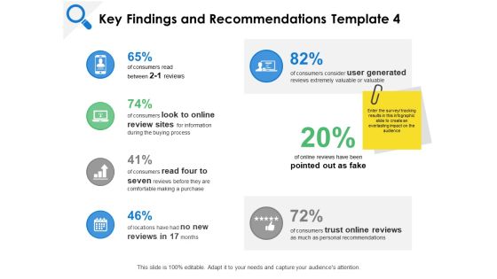 Key Findings And Recommendations Generated Ppt PowerPoint Presentation Icon Gallery