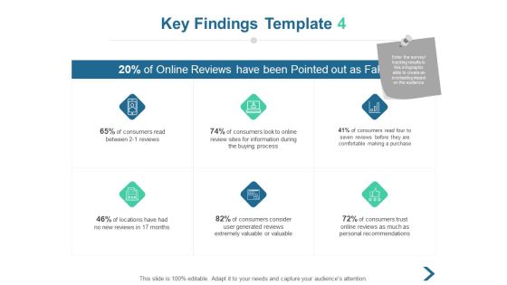 Key Findings Buying Process Ppt PowerPoint Presentation Professional Background