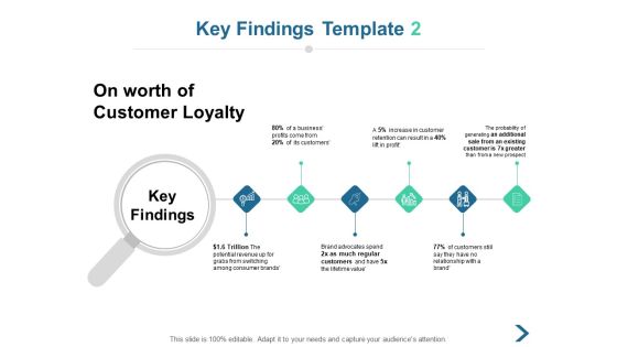 Key Findings Customer Loyalty Ppt PowerPoint Presentation Styles Slide Portrait