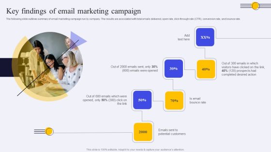 Key Findings Of Email Marketing Campaign Ppt PowerPoint Presentation File Backgrounds PDF Key Findings Of Email Marketing Campaign Ppt PowerPoint Presentation File Backgrounds PDF
