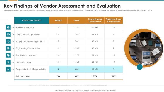 Key Findings Of Vendor Assessment And Evaluation Microsoft PDF Key Findings Of Vendor Assessment And Evaluation Microsoft PDF