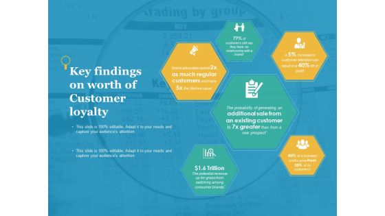 Key Findings On Worth Of Customer Loyalty Ppt PowerPoint Presentation Inspiration Skills Key Findings On Worth Of Customer Loyalty Ppt PowerPoint Presentation Inspiration Skills