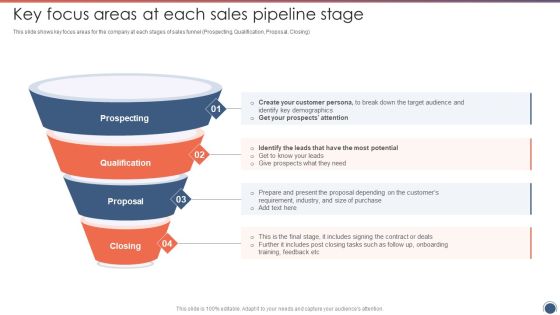 Key Focus Areas At Each Sales Pipeline Stage Sales Funnel Management Strategies To Increase Sales Brochure PDF