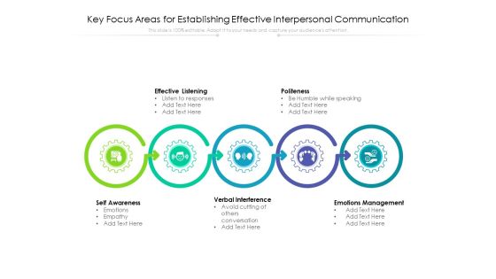Key Focus Areas For Establishing Effective Interpersonal Communication Ppt PowerPoint Presentation Infographic Template Topics PDF Key Focus Areas For Establishing Effective Interpersonal Communication Ppt PowerPoint Presentation Infographic Template Topics PDF