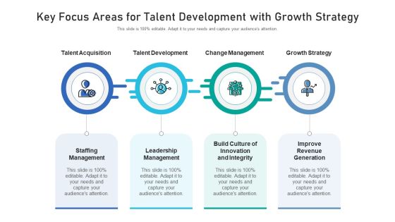 Key Focus Areas For Talent Development With Growth Strategy Ppt Icon Skills PDF Key Focus Areas For Talent Development With Growth Strategy Ppt Icon Skills PDF