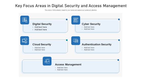 Key Focus Areas In Digital Security And Access Management Ppt Visual Aids Model PDF