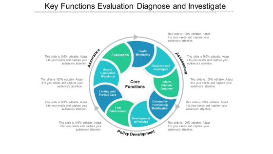 Key Functions Evaluation Diagnose And Investigate Ppt Powerpoint Presentation Outline Templates Key Functions Evaluation Diagnose And Investigate Ppt Powerpoint Presentation Outline Templates