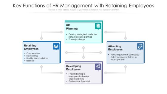 Key Functions Of Hr Management With Retaining Employees Ppt Infographic Template Pictures PDF Key Functions Of Hr Management With Retaining Employees Ppt Infographic Template Pictures PDF