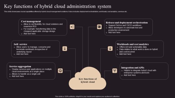 Key Functions Of Hybrid Cloud Administration System Demonstration PDF Key Functions Of Hybrid Cloud Administration System Demonstration PDF