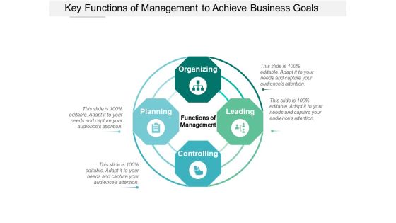 Key Functions Of Management To Achieve Business Goals Ppt Powerpoint Presentation Pictures File Formats