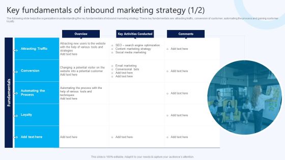 Key Fundamentals Of Inbound Marketing Strategy B2B Electronic Commerce Startup Graphics PDF