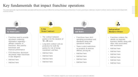 Key Fundamentals That Impact Franchise Operations Ppt Slides Images PDF Key Fundamentals That Impact Franchise Operations Ppt Slides Images PDF