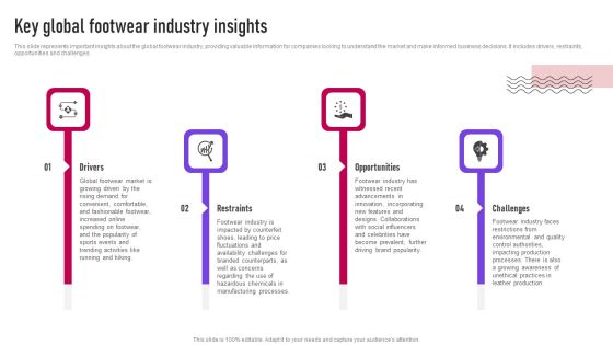 Key Global Footwear Industry Insights Ppt Professional PDF Key Global Footwear Industry Insights Ppt Professional PDF