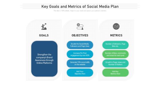 Key Goals And Metrics Of Social Media Plan Ppt PowerPoint Presentation File Gridlines PDF Key Goals And Metrics Of Social Media Plan Ppt PowerPoint Presentation File Gridlines PDF
