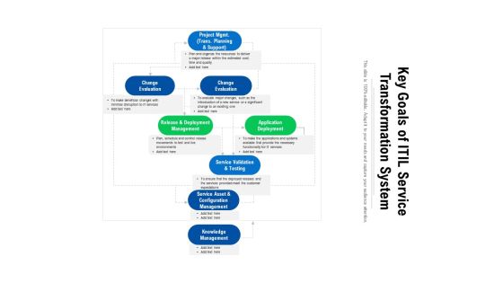 Key Goals Of ITIL Service Transformation System Ppt PowerPoint Presentation File Skills PDF Key Goals Of ITIL Service Transformation System Ppt PowerPoint Presentation File Skills PDF