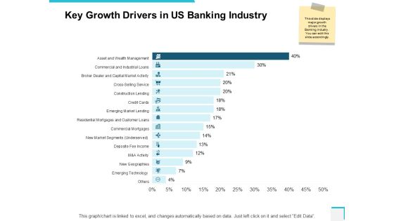 Key Growth Drivers In Us Banking Industry Ppt PowerPoint Presentation Pictures Clipart Key Growth Drivers In Us Banking Industry Ppt PowerPoint Presentation Pictures Clipart