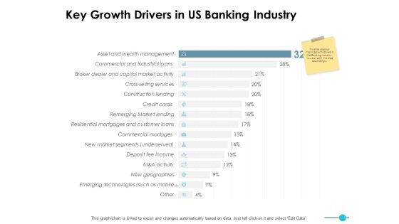 Key Growth Drivers In Us Banking Industry Ppt PowerPoint Presentation Pictures Outline Key Growth Drivers In Us Banking Industry Ppt PowerPoint Presentation Pictures Outline