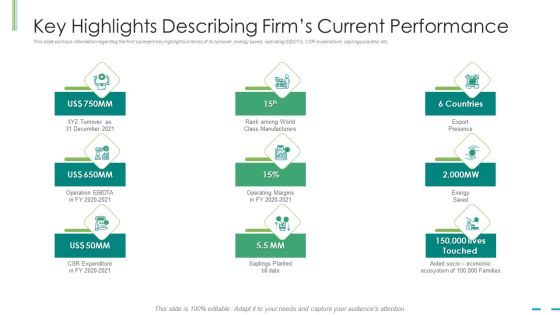 Key Highlights Describing Firms Current Performance Ppt Outline Introduction PDF Key Highlights Describing Firms Current Performance Ppt Outline Introduction PDF