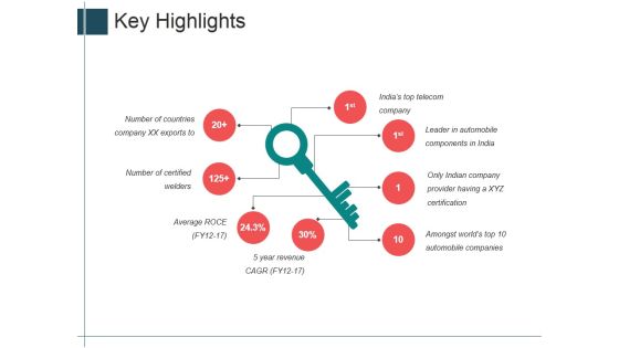 Key Highlights Ppt Powerpoint Presentation Styles Portfolio Key Highlights Ppt Powerpoint Presentation Styles Portfolio