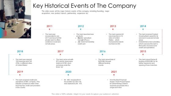 Key Historical Events Of The Company Ppt Professional Outfit PDF Key Historical Events Of The Company Ppt Professional Outfit PDF