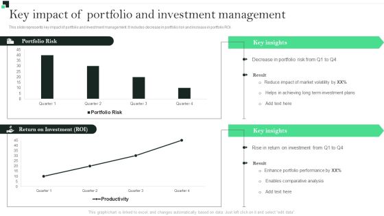 Key Impact Of Portfolio And Investment Management Strategies To Enhance Portfolio Management Slides PDF Key Impact Of Portfolio And Investment Management Strategies To Enhance Portfolio Management Slides PDF
