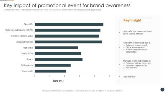 Key Impact Of Promotional Event For Brand Awareness Brand Promotion Techniques To Enhance Structure PDF Key Impact Of Promotional Event For Brand Awareness Brand Promotion Techniques To Enhance Structure PDF