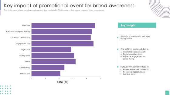 Key Impact Of Promotional Event For Brand Awareness Introduce Promotion Plan To Enhance Sales Growth Information PDF Key Impact Of Promotional Event For Brand Awareness Introduce Promotion Plan To Enhance Sales Growth Information PDF