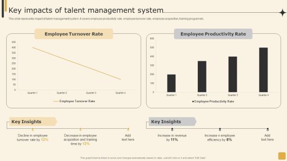 Key Impacts Of Talent Management System Employee Performance Management Tactics Structure PDF Key Impacts Of Talent Management System Employee Performance Management Tactics Structure PDF