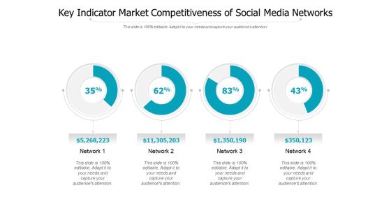 Key Indicator Market Competitiveness Of Social Media Networks Ppt PowerPoint Presentation Gallery Example PDF Key Indicator Market Competitiveness Of Social Media Networks Ppt PowerPoint Presentation Gallery Example PDF