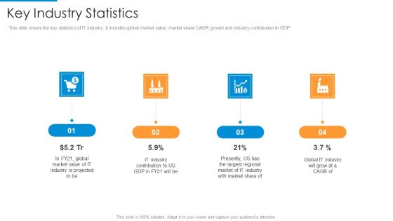 Key Industry Statistics Formats PDF Key Industry Statistics Formats PDF