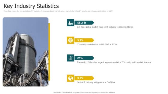 Key Industry Statistics Guidelines PDF Key Industry Statistics Guidelines PDF