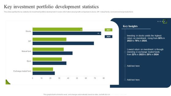 Key Investment Portfolio Development Statistics Ppt PowerPoint Presentation File Elements PDF