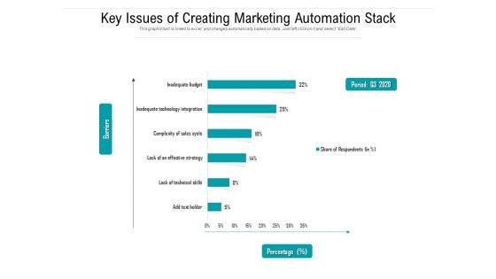 Key Issues Of Creating Marketing Automation Stack Ppt PowerPoint Presentation Gallery Template PDF Key Issues Of Creating Marketing Automation Stack Ppt PowerPoint Presentation Gallery Template PDF