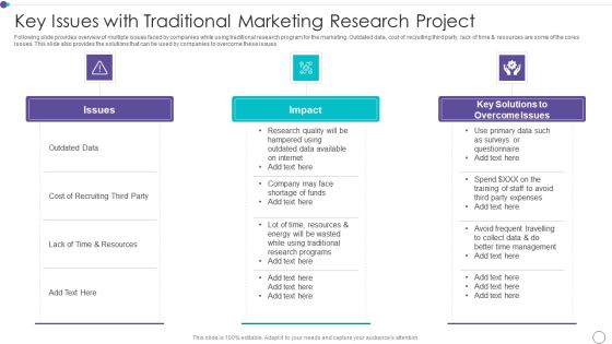 Key Issues With Traditional Marketing Research Project Ideas PDF Key Issues With Traditional Marketing Research Project Ideas PDF