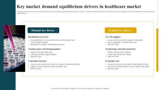 Key Market Demand Equilibrium Drivers In Healthcare Market Formats PDF Key Market Demand Equilibrium Drivers In Healthcare Market Formats PDF