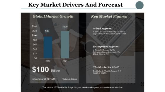 Key Market Drivers And Forecast Ppt PowerPoint Presentation Styles Format Ideas