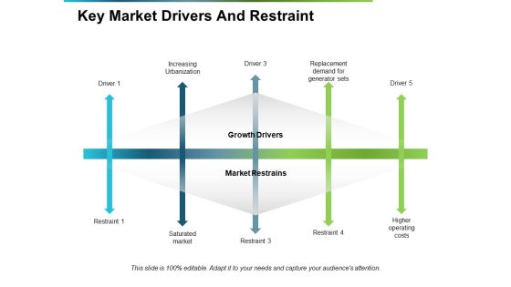 Key Market Drivers And Restraint Ppt PowerPoint Presentation Show Slide Portrait