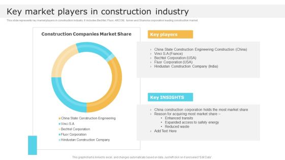 Key Market Players In Construction Industry Global Construction Market Overview Topics PDF Key Market Players In Construction Industry Global Construction Market Overview Topics PDF