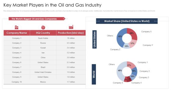 Key Market Players In The Oil And Gas Industry Ppt Infographic Template Grid PDF Key Market Players In The Oil And Gas Industry Ppt Infographic Template Grid PDF