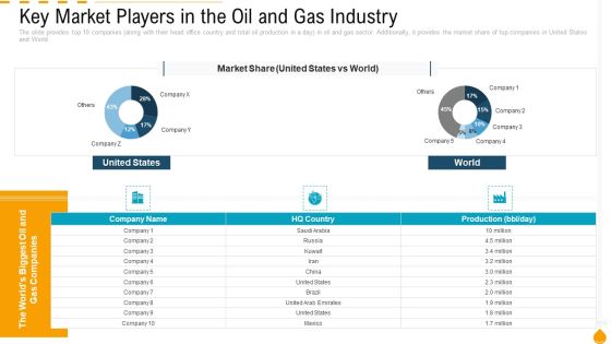 Key Market Players In The Oil And Gas Industry Topics PDF Key Market Players In The Oil And Gas Industry Topics PDF