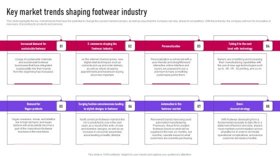 Key Market Trends Shaping Footwear Industry Ppt Professional Format PDF