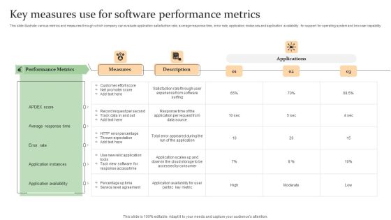 Key Measures Use For Software Performance Metrics Sample PDF Key Measures Use For Software Performance Metrics Sample PDF