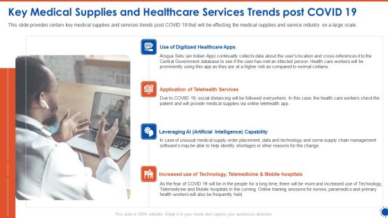 Key Medical Supplies And Healthcare Services Trends Post COVID 19 Diagrams PDF Key Medical Supplies And Healthcare Services Trends Post COVID 19 Diagrams PDF