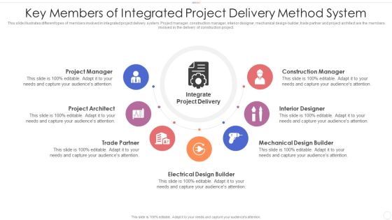 Key Members Of Integrated Project Delivery Method System Sample PDF Key Members Of Integrated Project Delivery Method System Sample PDF
