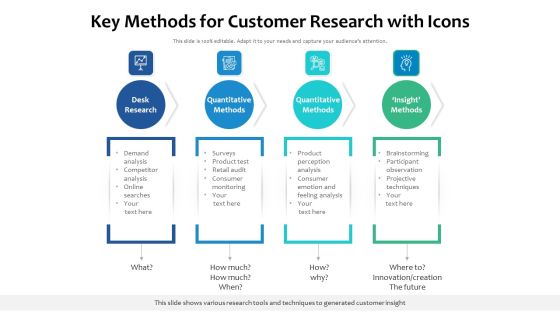 Key Methods For Customer Research With Icons Ppt PowerPoint Presentation Model Infographic Template PDF Key Methods For Customer Research With Icons Ppt PowerPoint Presentation Model Infographic Template PDF