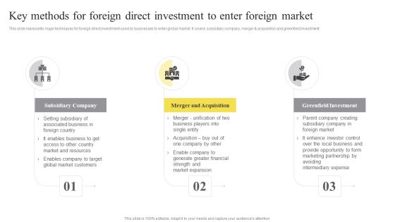 Key Methods For Foreign Direct Investment To Enter Foreign Market Ppt Summary Layout Ideas PDF Key Methods For Foreign Direct Investment To Enter Foreign Market Ppt Summary Layout Ideas PDF