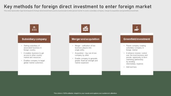 Key Methods For Foreign Direct Investment To Enter Formulating Global Marketing Strategy To Improve Brochure PDF